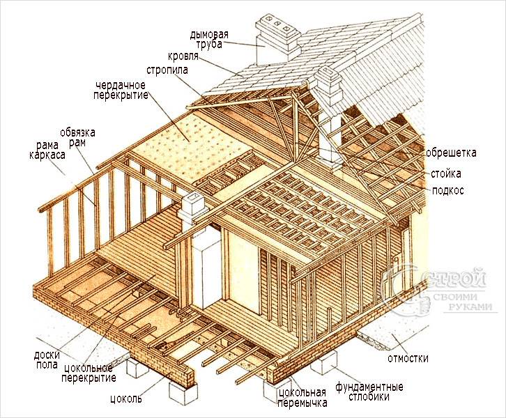 Casa de madera de bricolaje
