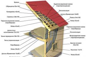 ჩარჩო სახლი ეტაპობრივად: მშენებლობა + ფოტო და ვიდეო - ნაბიჯ-ნაბიჯ ტექნოლოგია